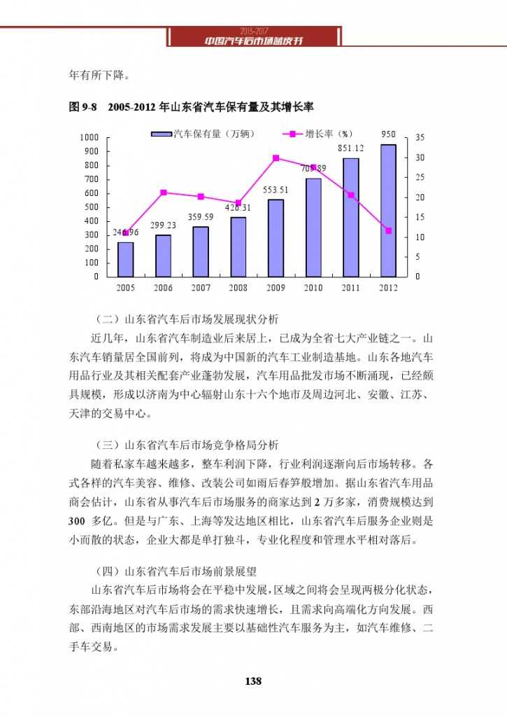 2013-2017中国汽车后市场蓝皮书_000151