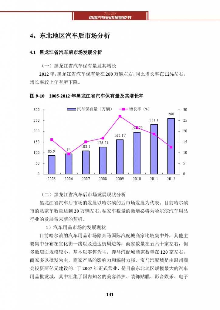 2013-2017中国汽车后市场蓝皮书_000154