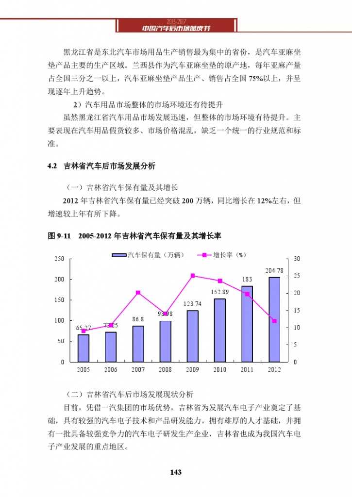 2013-2017中国汽车后市场蓝皮书_000156