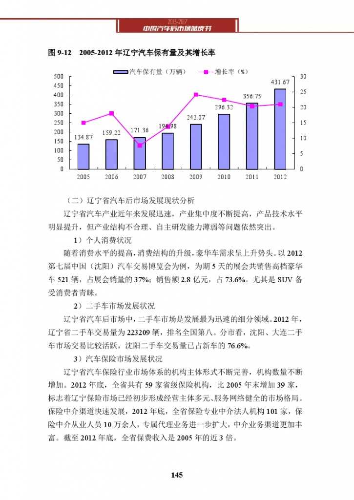 2013-2017中国汽车后市场蓝皮书_000158