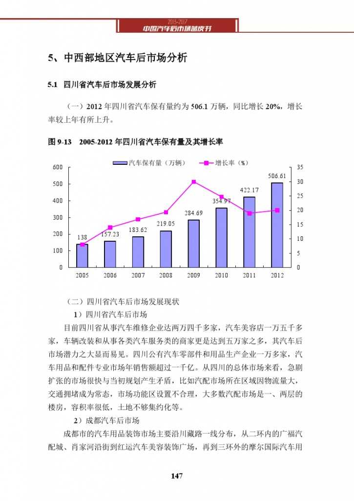 2013-2017中国汽车后市场蓝皮书_000160