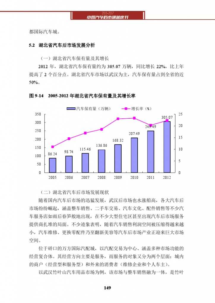 2013-2017中国汽车后市场蓝皮书_000162
