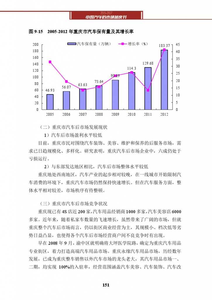 2013-2017中国汽车后市场蓝皮书_000164