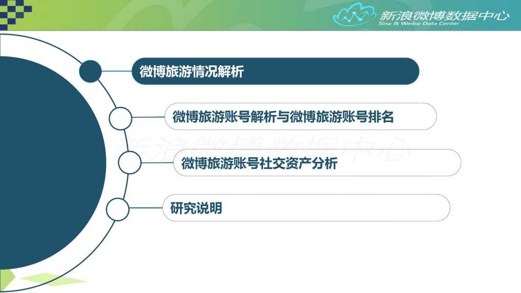 2015年7月旅游微博发展报告_000003