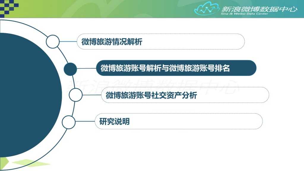 2015年7月旅游微博发展报告_000007