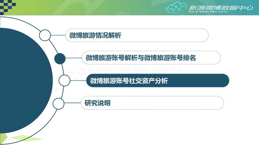 2015年7月旅游微博发展报告_000015