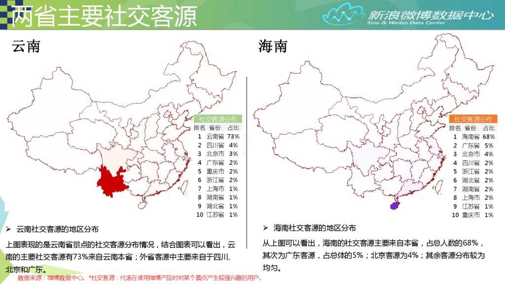 2015年7月旅游微博发展报告_000020