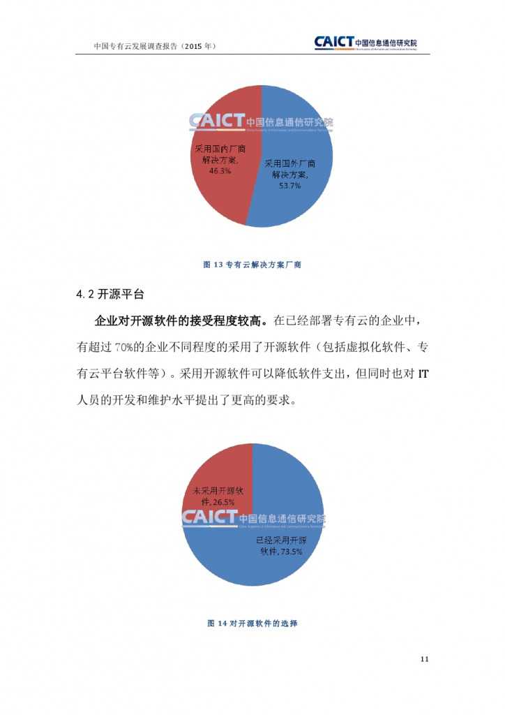 2015年中国专有云发展调查报告_000015