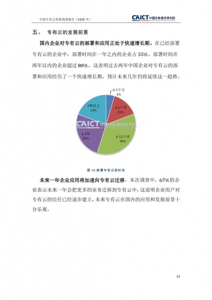 2015年中国专有云发展调查报告_000017