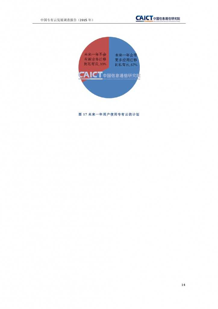 2015年中国专有云发展调查报告_000018