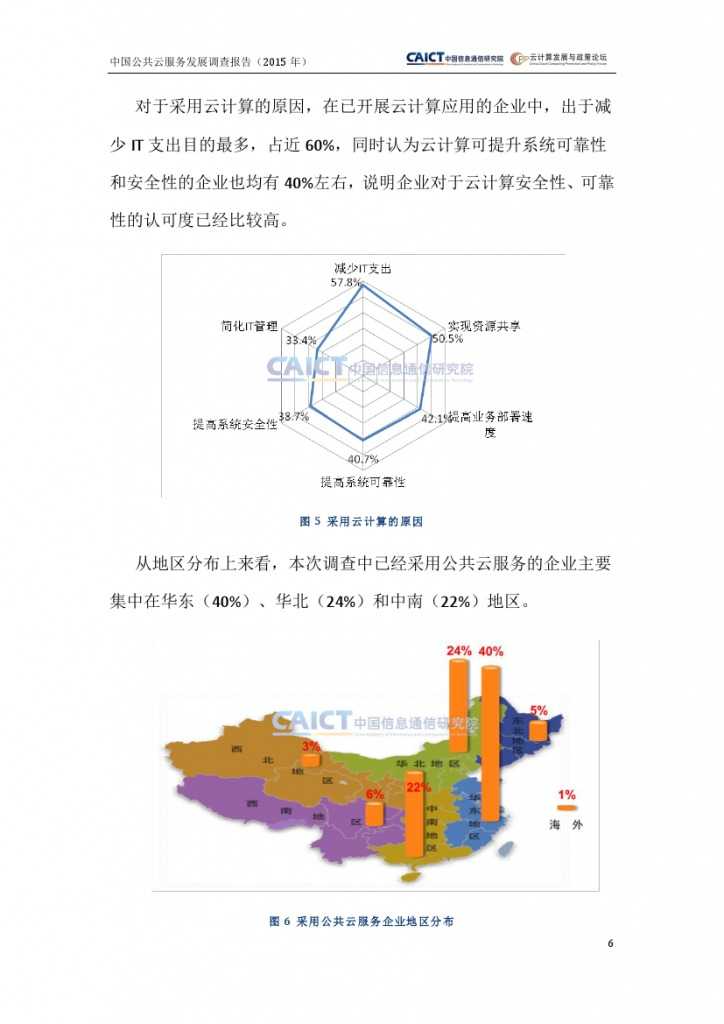 2015年中国公共云服务发展调查报告_000010