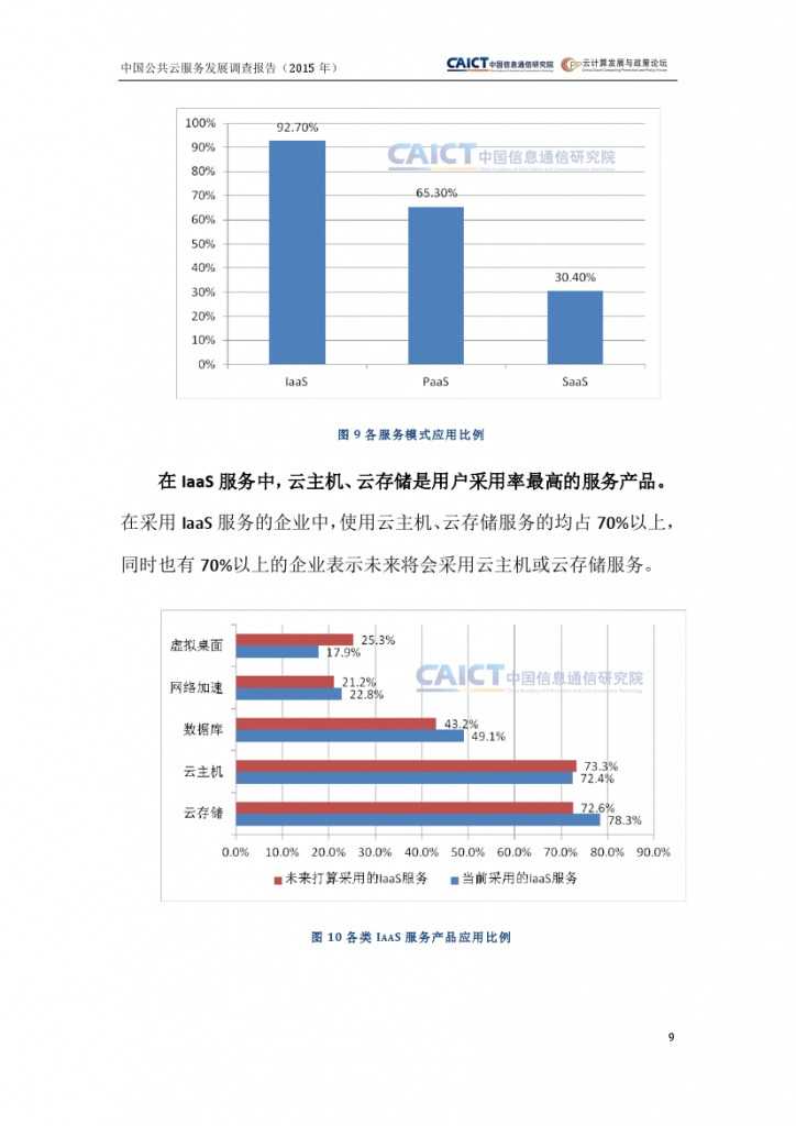 2015年中国公共云服务发展调查报告_000013