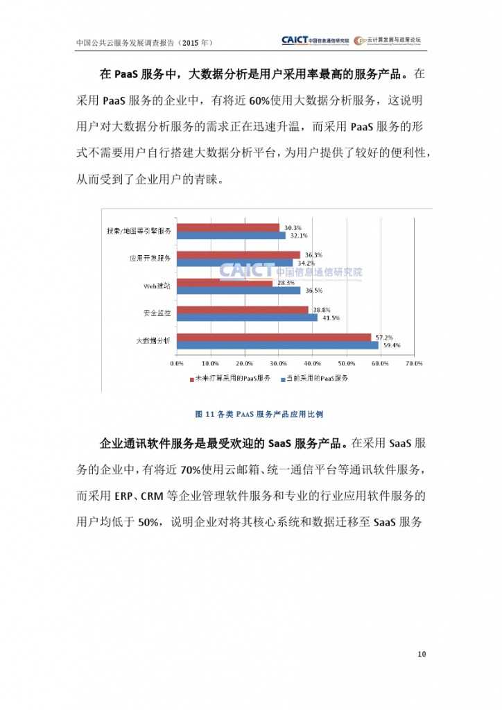 2015年中国公共云服务发展调查报告_000014