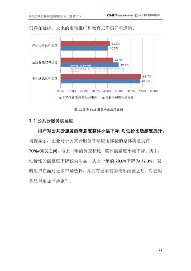 2015年中国公共云服务发展调查报告_000015