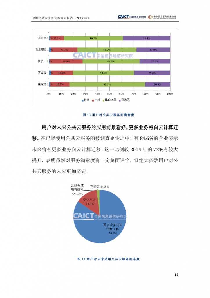 2015年中国公共云服务发展调查报告_000016