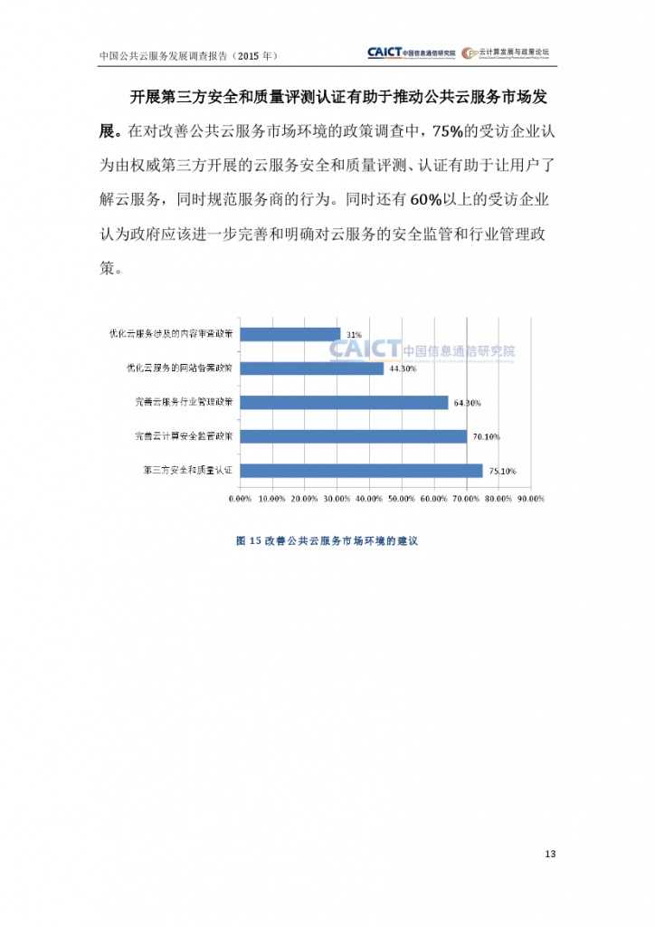 2015年中国公共云服务发展调查报告_000017