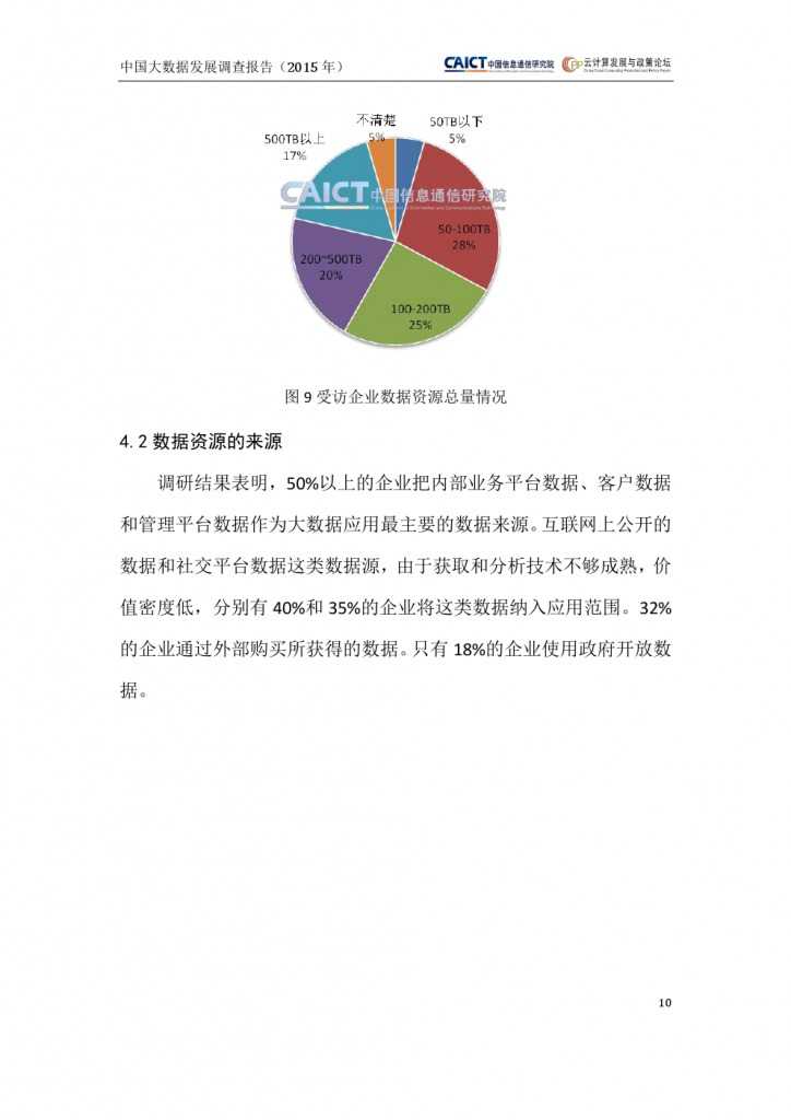 2015年中国大数据发展调查报告_000014