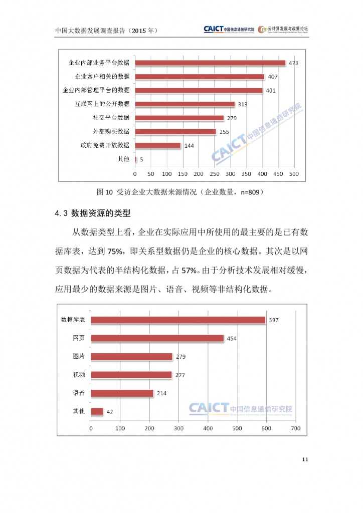 2015年中国大数据发展调查报告_000015