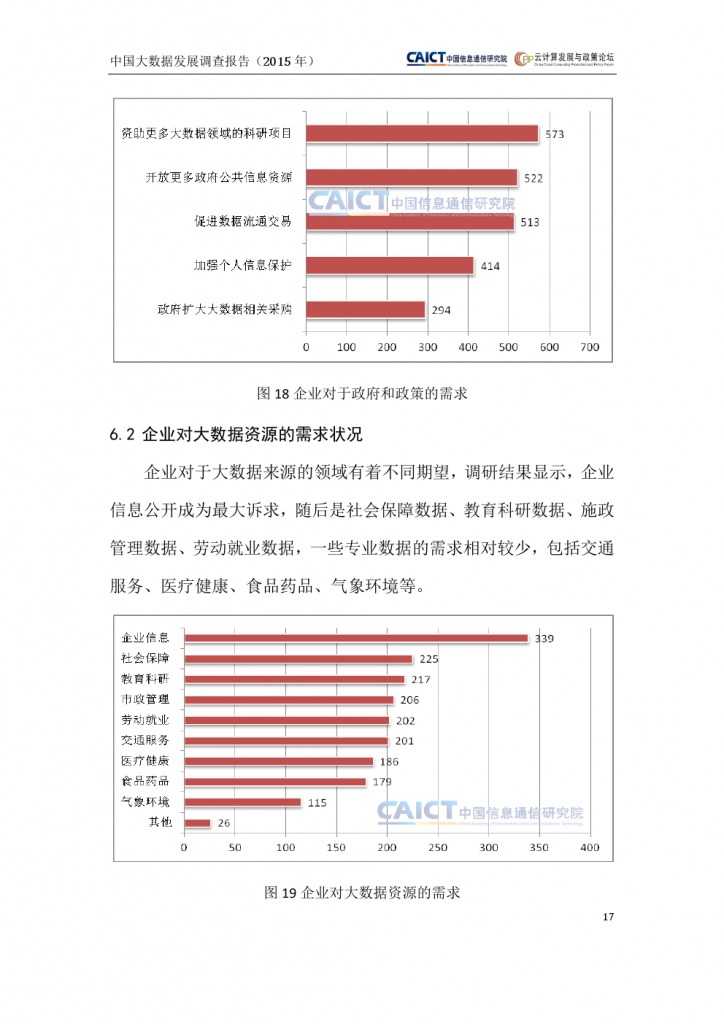 2015年中国大数据发展调查报告_000021