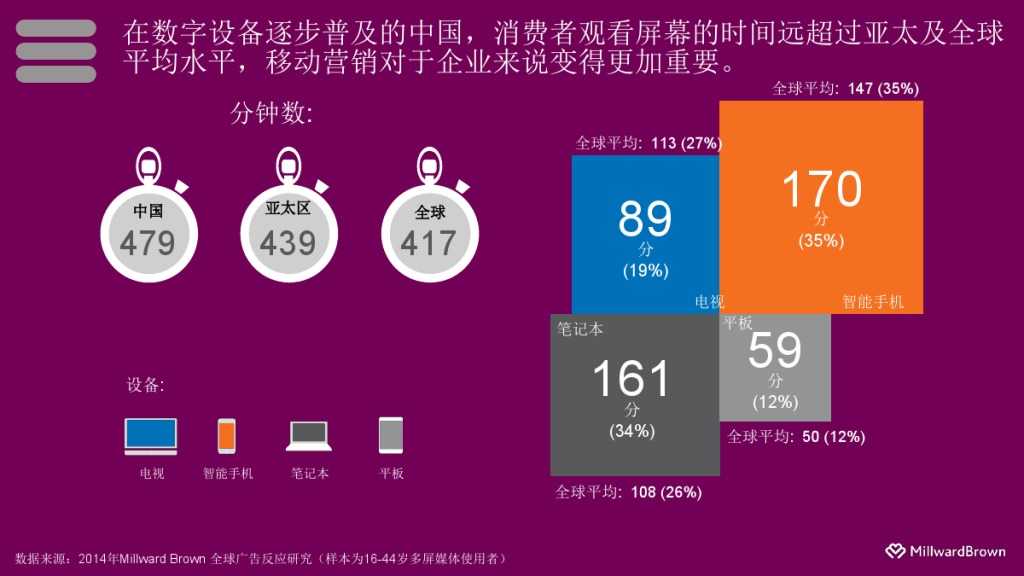 2015移动营销案例研究_000003