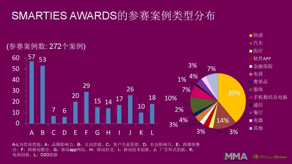 2015移动营销案例研究_000005