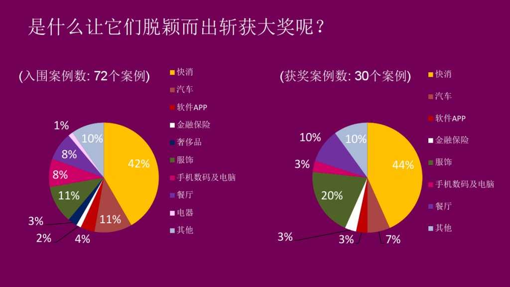 2015移动营销案例研究_000006