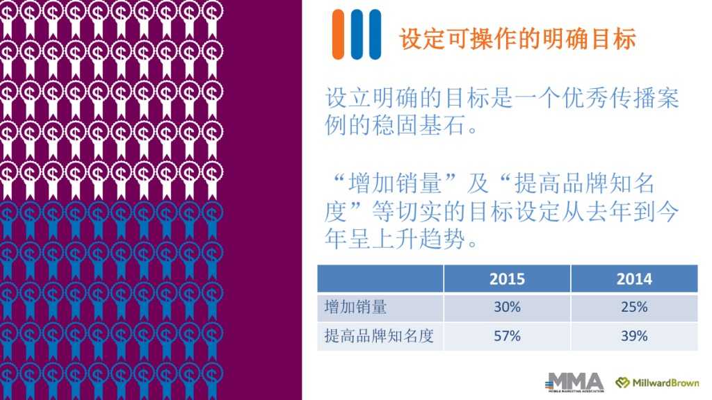 2015移动营销案例研究_000009
