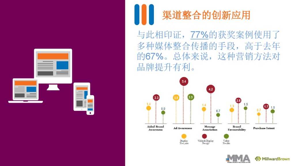 2015移动营销案例研究_000015
