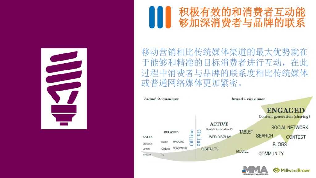 2015移动营销案例研究_000021
