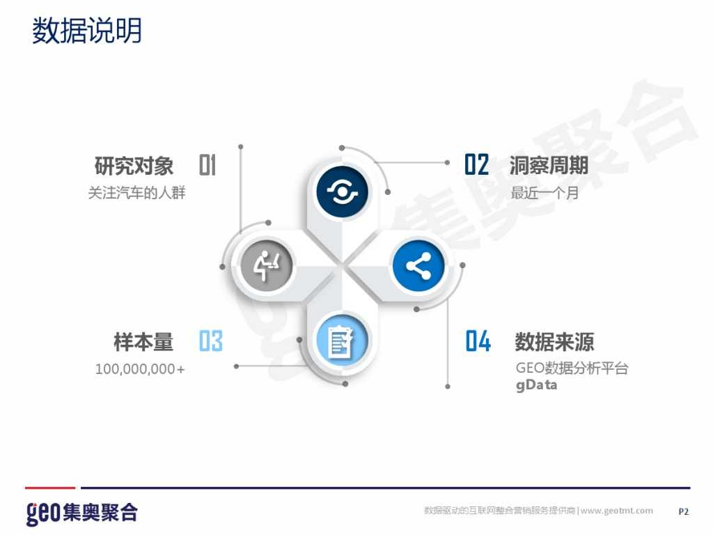 GEO：2015年互联网汽车行业洞察报告_000002