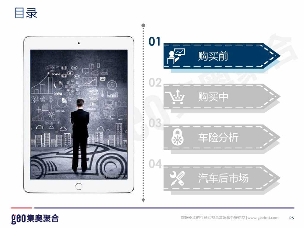 GEO：2015年互联网汽车行业洞察报告_000005