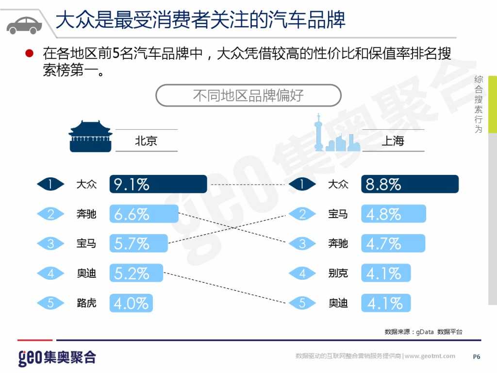 GEO：2015年互联网汽车行业洞察报告_000006