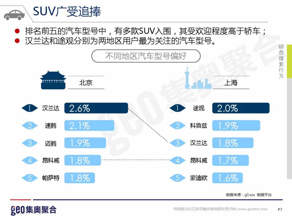 GEO：2015年互联网汽车行业洞察报告_000007