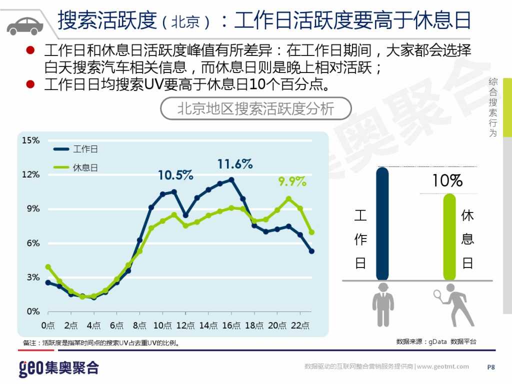 GEO：2015年互联网汽车行业洞察报告_000008