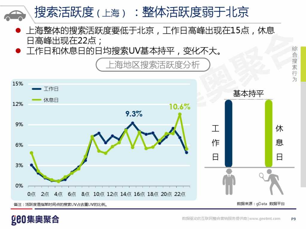 GEO：2015年互联网汽车行业洞察报告_000009