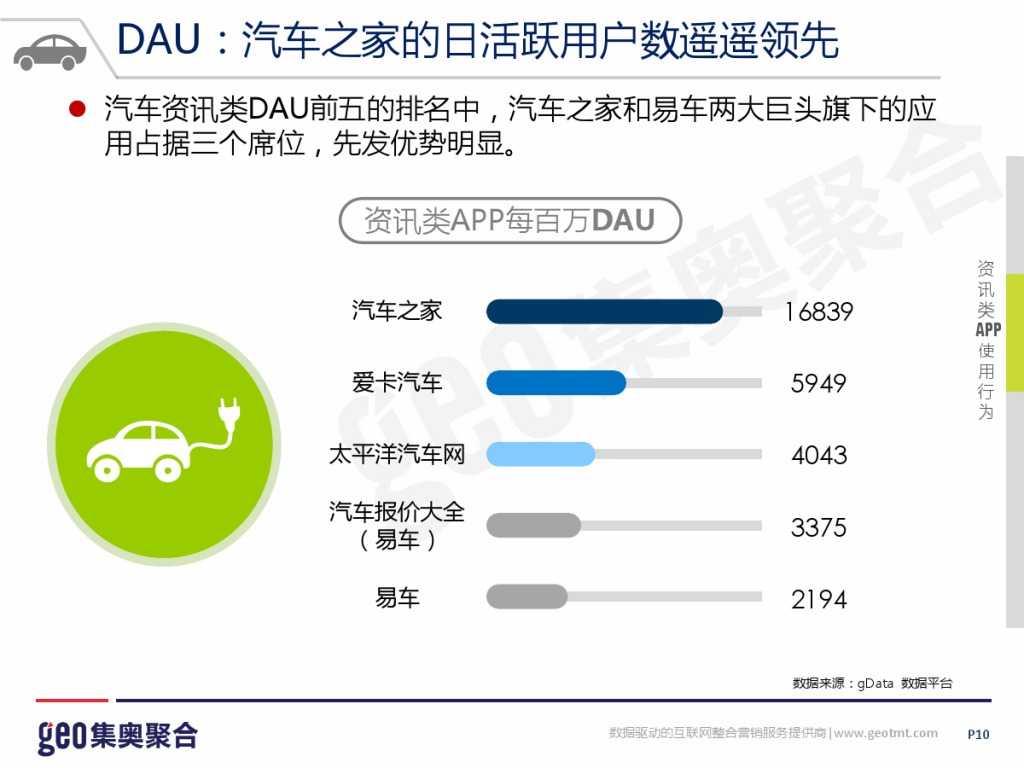 GEO：2015年互联网汽车行业洞察报告_000010