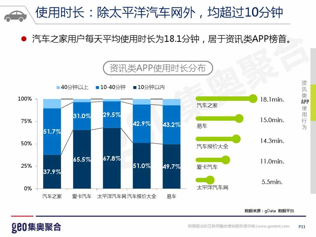GEO：2015年互联网汽车行业洞察报告_000011