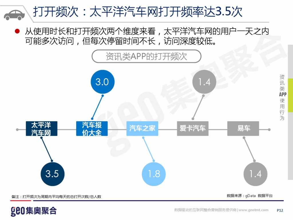 GEO：2015年互联网汽车行业洞察报告_000012