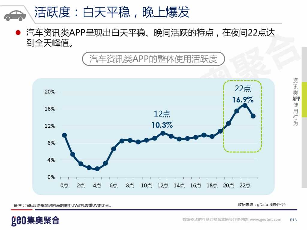 GEO：2015年互联网汽车行业洞察报告_000013