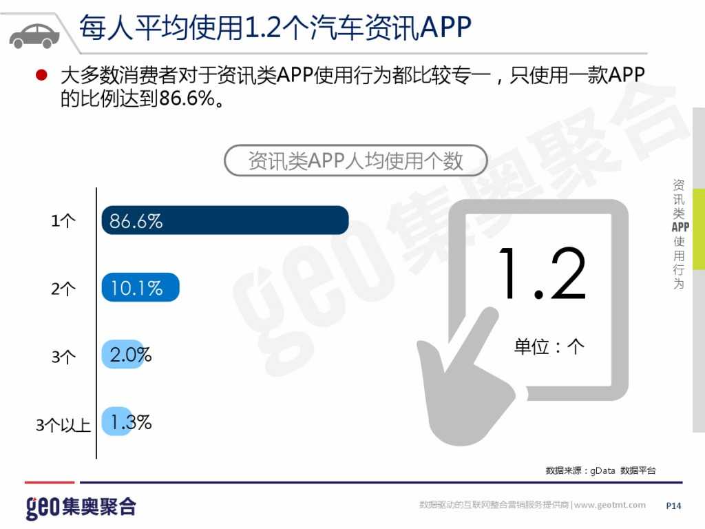 GEO：2015年互联网汽车行业洞察报告_000014