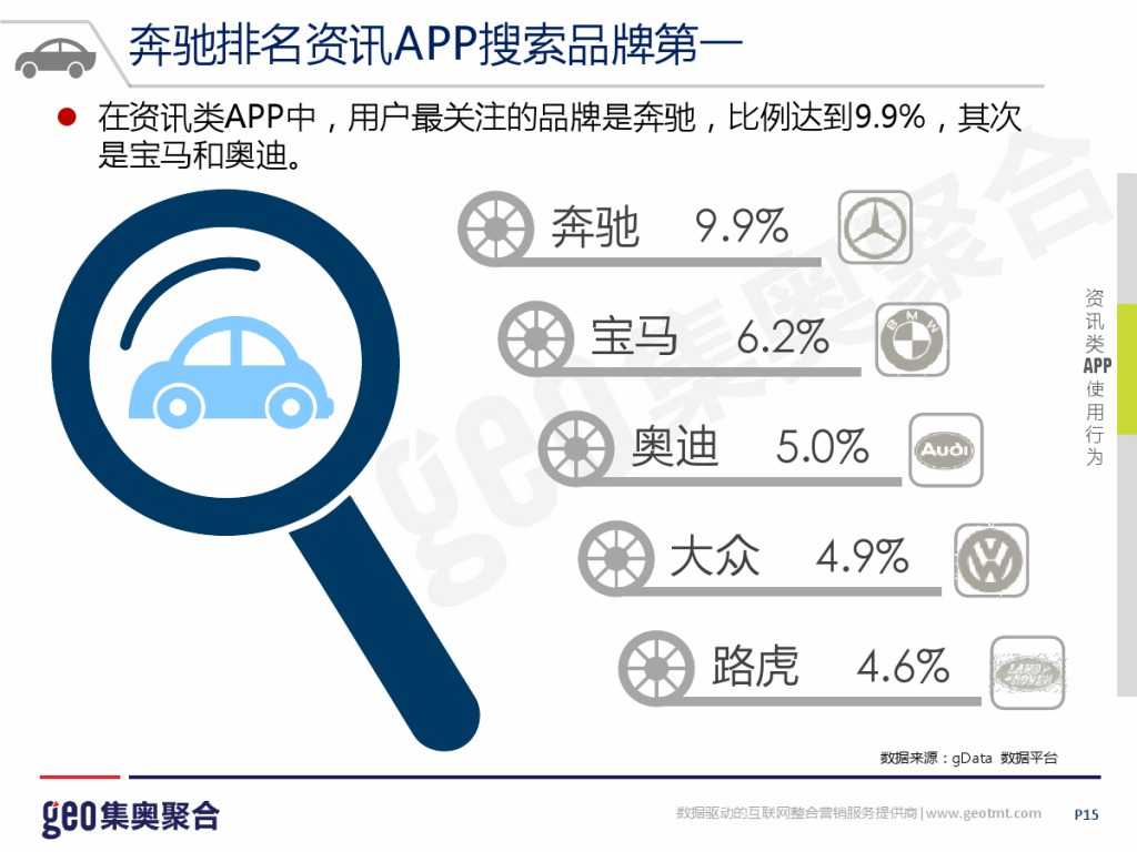 GEO：2015年互联网汽车行业洞察报告_000015