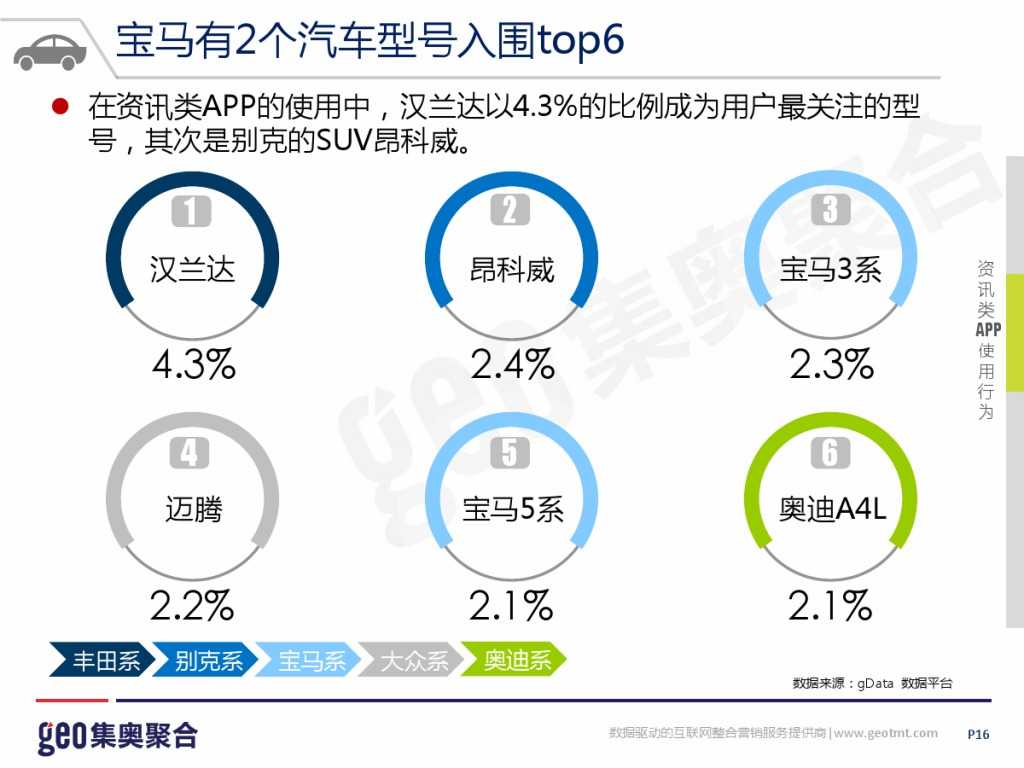 GEO：2015年互联网汽车行业洞察报告_000016