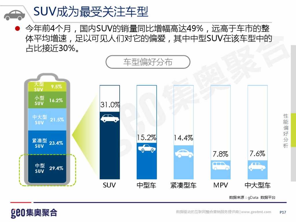 GEO：2015年互联网汽车行业洞察报告_000017