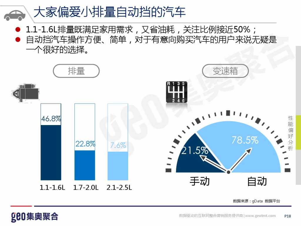 GEO：2015年互联网汽车行业洞察报告_000018