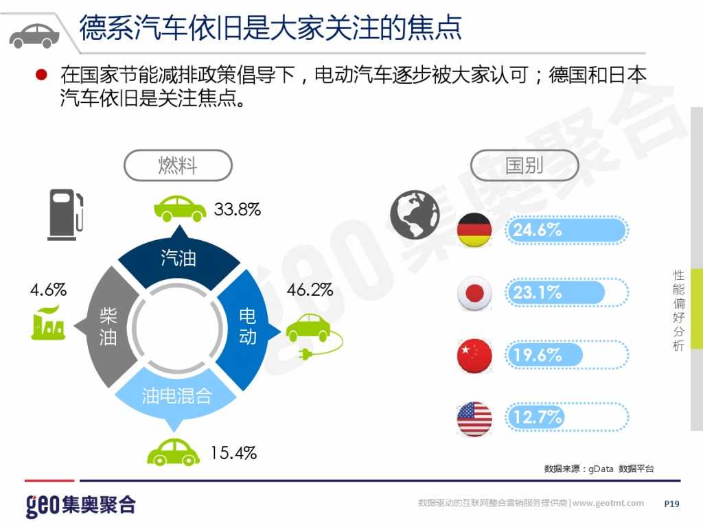 GEO：2015年互联网汽车行业洞察报告_000019