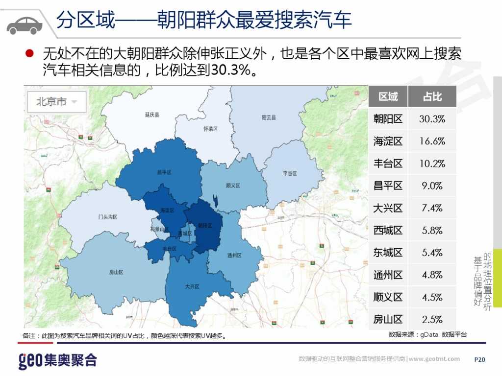 GEO：2015年互联网汽车行业洞察报告_000020