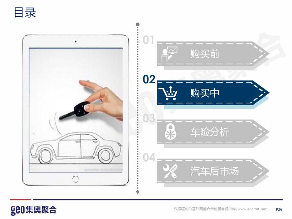 GEO：2015年互联网汽车行业洞察报告_000026