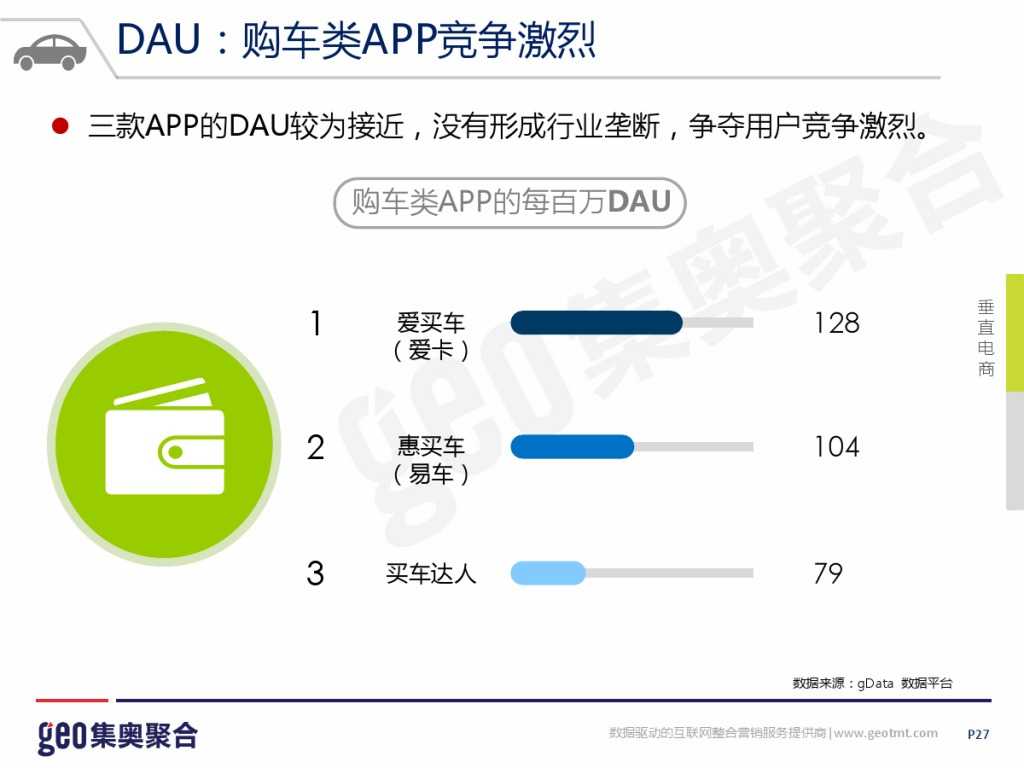 GEO：2015年互联网汽车行业洞察报告_000027