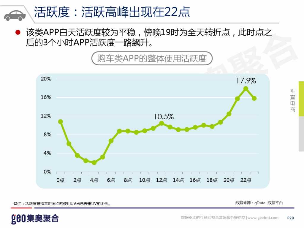 GEO：2015年互联网汽车行业洞察报告_000028