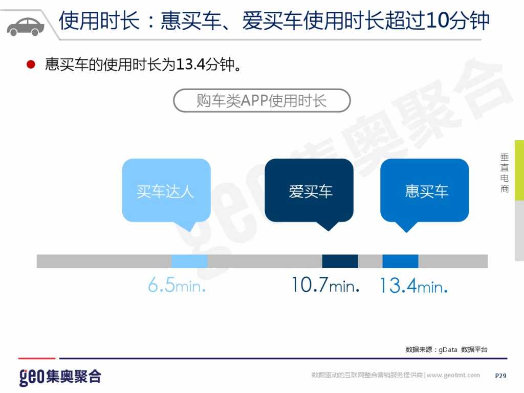 GEO：2015年互联网汽车行业洞察报告_000029